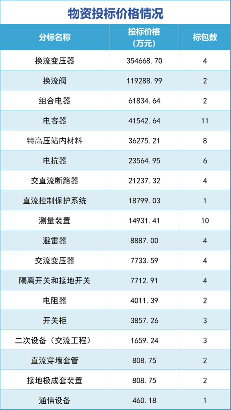 光纤通信设备：构筑现代信息高速公路