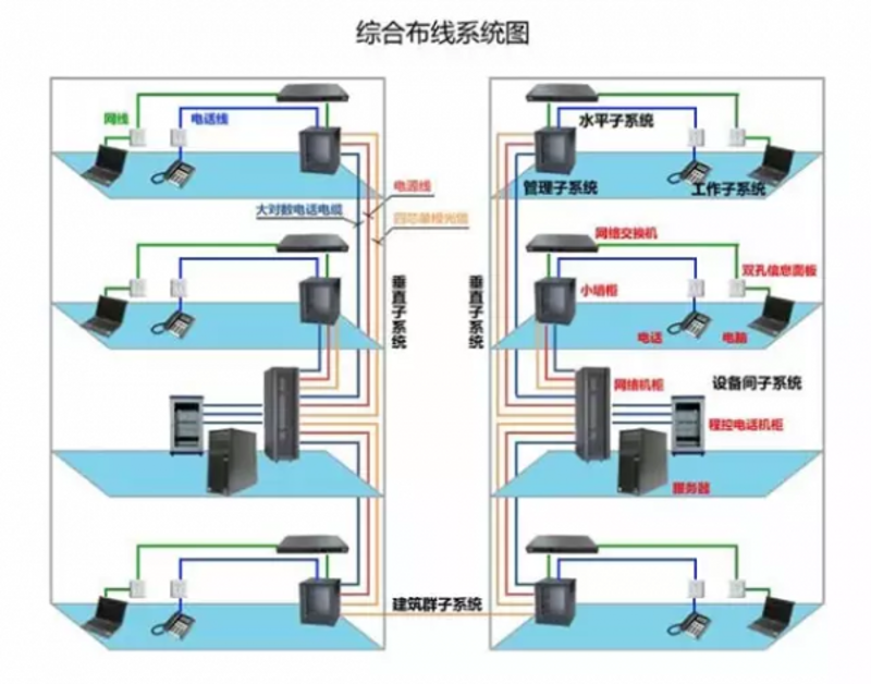 广州通讯设备：搭建信息之桥